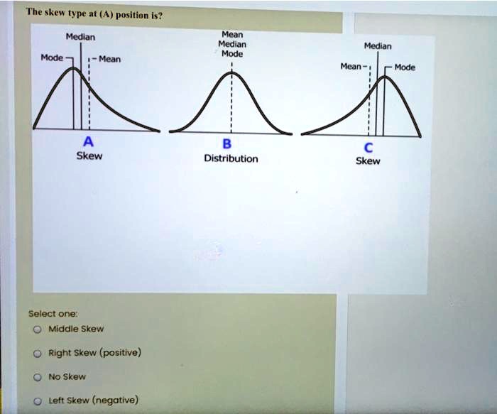 SOLVED: The skew type at (A) position is? Median Mean Median Mode ...