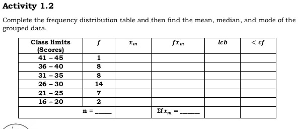 Activity 1.2
Complete the frequency distribution table and then find the mean, median, and mode of the
grouped data.
Class limits
f
xm
f xm
lcb
< cf
(Scores)
41-45
1
36-40
8
31-35
8
26-30
14
21-25
7
16-20
2
n = 
∑ f xm =