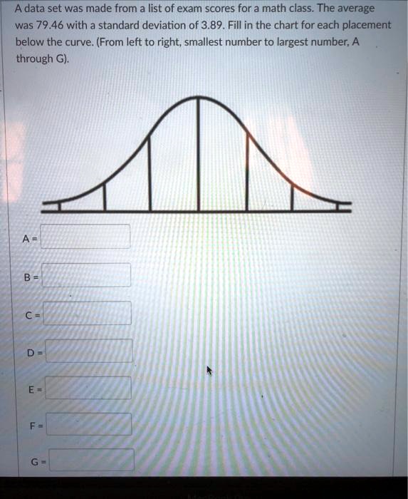 A data set was made from a list of exam scores for a math class: The ...