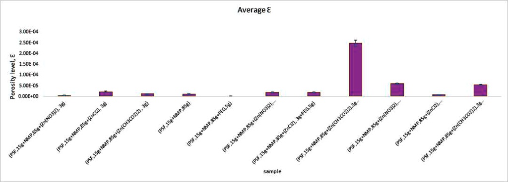 SOLVED: Based On The Data Above, Explain The Comparison Of Average ...