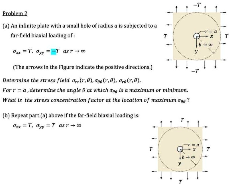 SOLVED: Problem 2 (a) An infinite plate with a small hole of radius a ...
