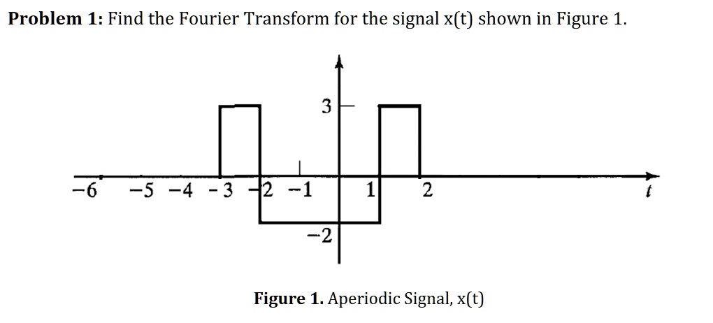 SOLVED: Problem 1: Find the Fourier Transform for the signal x(t) shown ...