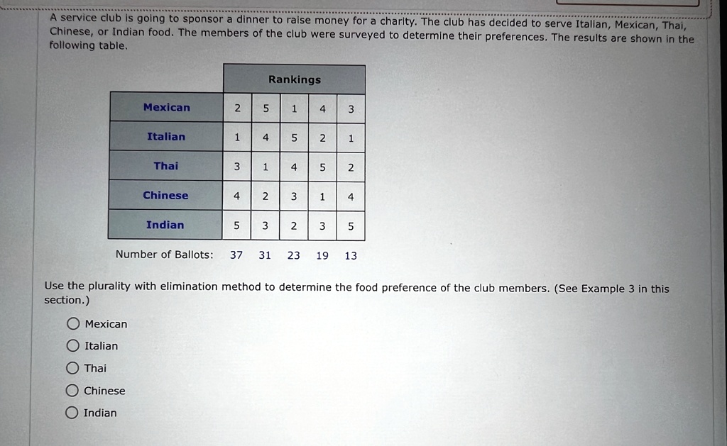 a service club is going to sponsor a dinner to raise money for a charity the club has decided to serve italian mexican thai chinese or indian food the members of the club were surveyed to de 98264