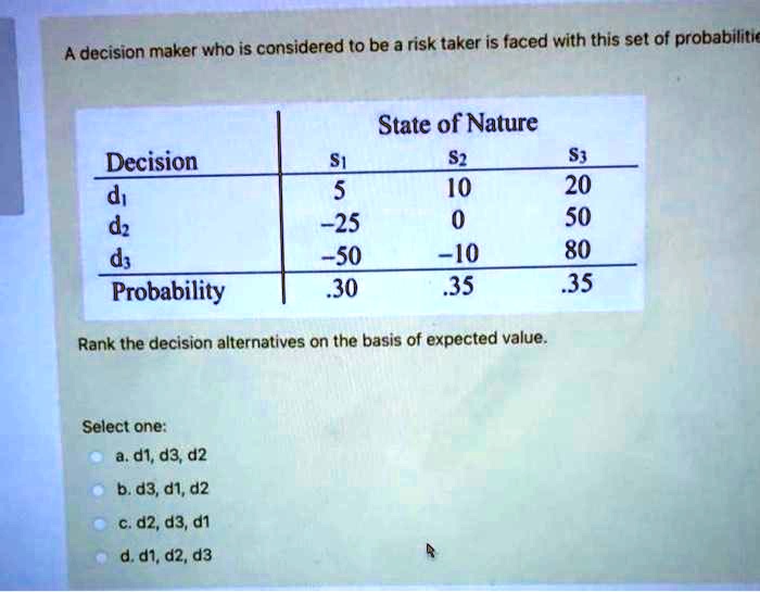 A decision maker who is considered to be a risk taker is faced with this set of probabilities

State of Nature
Decision s1 s2 s3
d1 5 10 20
d2 -25 0 50
d3 -50 -10 80
Probability .30 .35 .35

Rank the decision alternatives on the basis of expected value.

Select one:
a. d1, d3, d2
b. d3, d1, d2
c. d2, d3, d1
d. d1, d2, d3