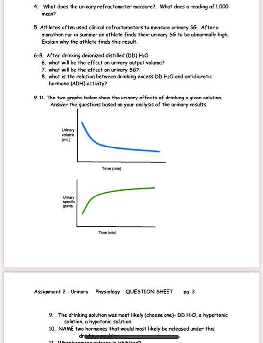 Solved In Part A you analysed the activity of ADH under