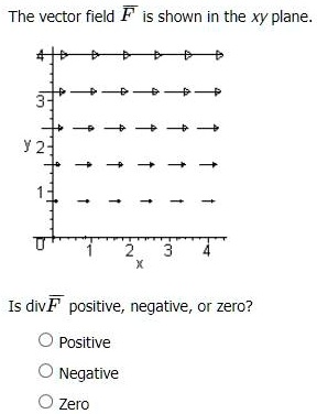 The vector field F⃗ is shown in the xy plane. Is divF⃗ positive ...