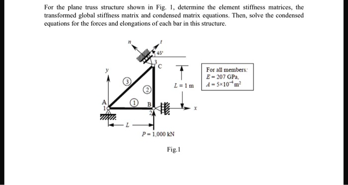 structural-analysis-stiffness-matrix-method