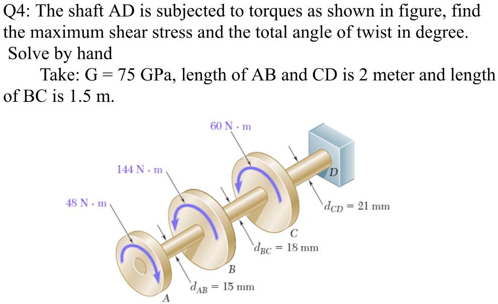 Q4: The shaft AD is subjected to torques as shown in figure, find the ...