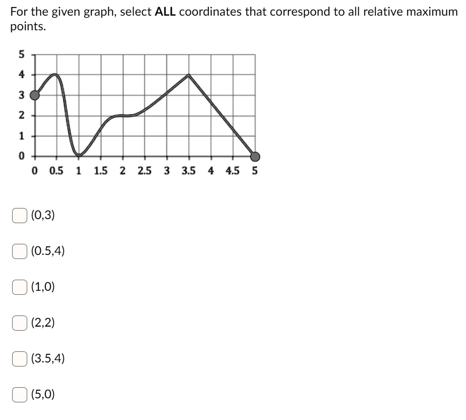 Solved For The Given Graph Select All Coordinates That Correspond To All Relative Maximum Points 5 2 1 0 5 15 2 25 3 3 5 4 45 5 0 3 0 5 4 1 0 2 2 3 5 4 5 0