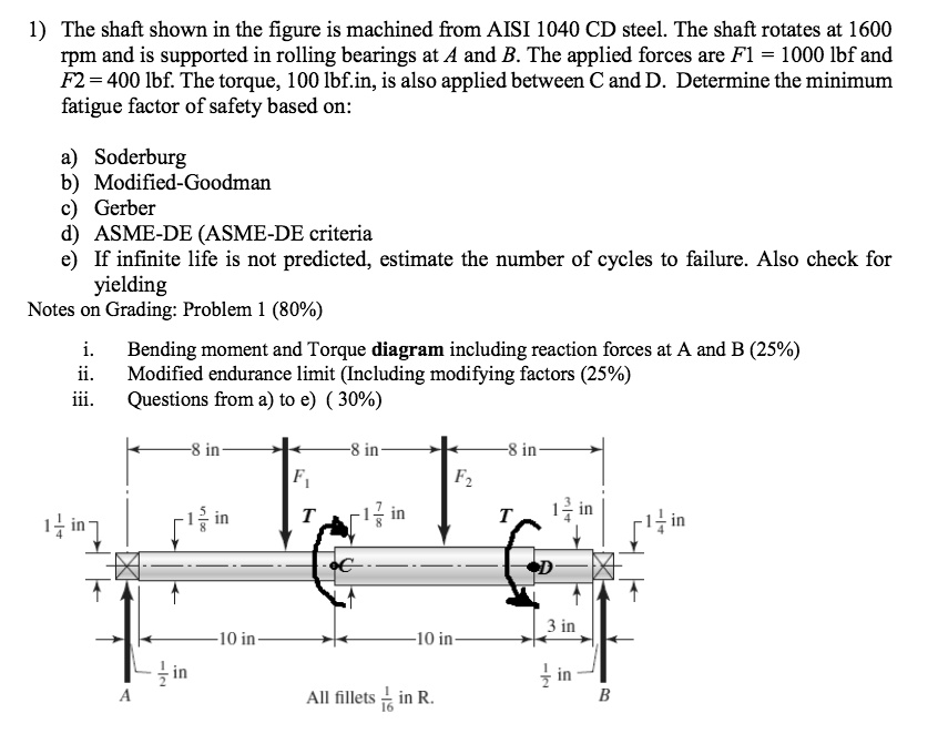 SOLVED The shaft shown in the figure is machined from AISI 1040 CD