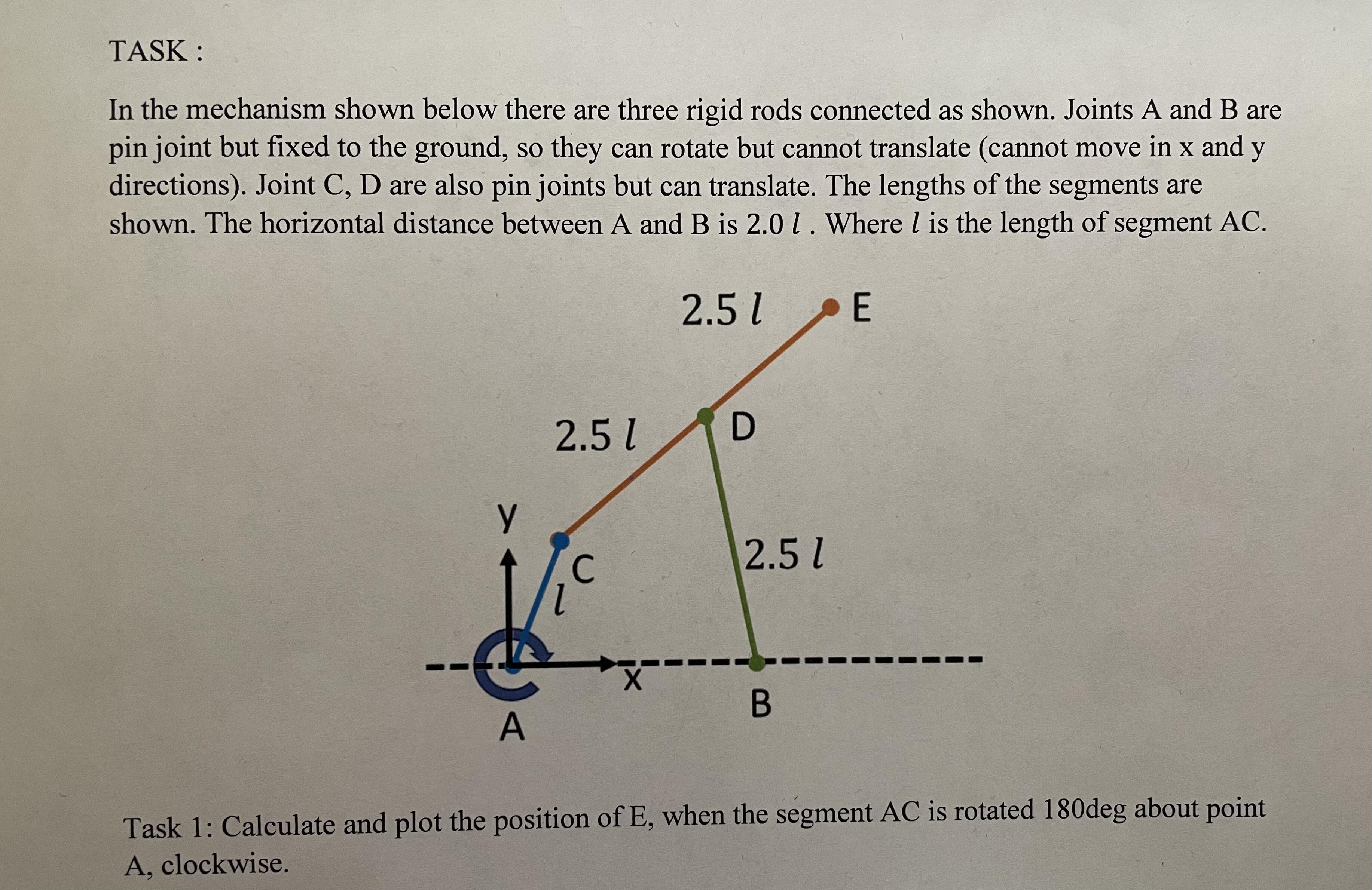 SOLVED TASK In the mechanism shown below there are three rigid rods connected as shown