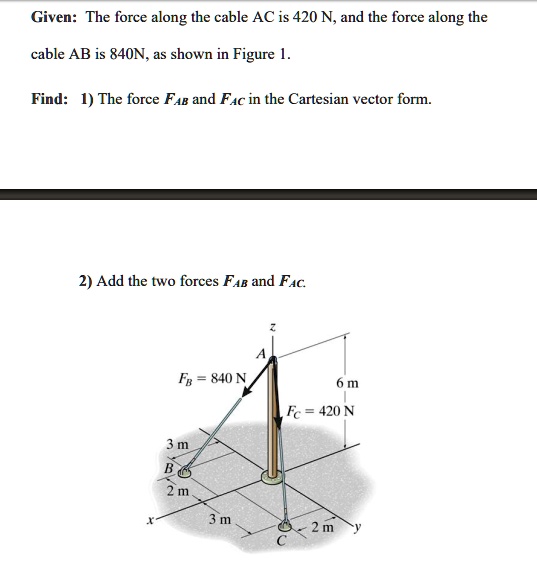 SOLVED Given The force along the cable AC is 420 N, and the force