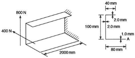 a thin walled cantilever beam of unsymmetrical cross section supports ...