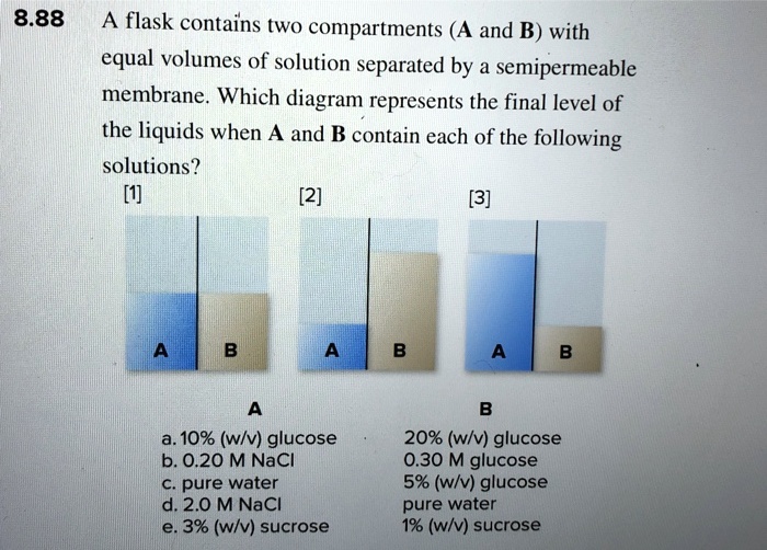 SOLVED 8.88 A flask contains two compartments and B) with equal