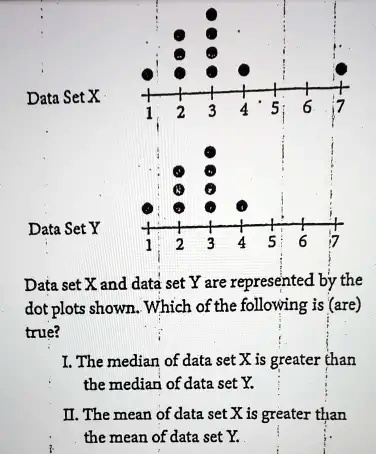 Data Set X 1 2 3 4 5 6 7 Data Set Y 1 2 3 4 5 6 7 Data set X...