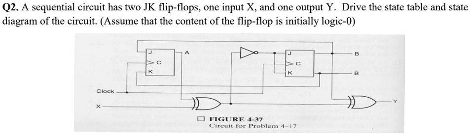 SOLVED: Q2. A Sequential Circuit Has Two JK Flip-flops, One Input X ...