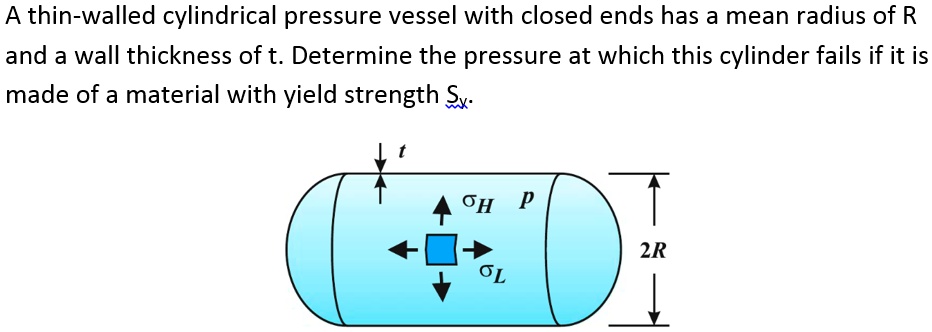 SOLVED: A thin-walled cylindrical pressure vessel with closed ends has ...