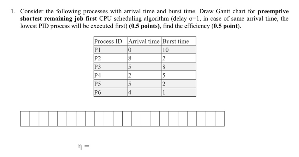 SOLVED: Consider the following processes with arrival time and burst ...