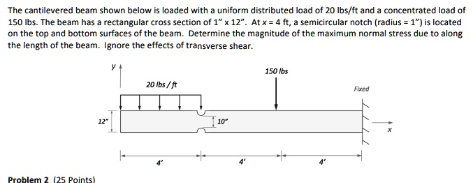 SOLVED: The cantilevered beam shown below is loaded with a uniform ...