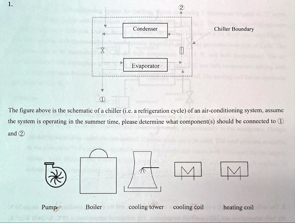 1 condenser chiller boundary evaporator the figure above is the schematic of a chiller ie a refrigeration cycle of an air conditioning system assume the system is operating in the summer tim 42342