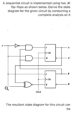 SOLVED: A sequential circuit is implemented using two JK flip-flops as ...