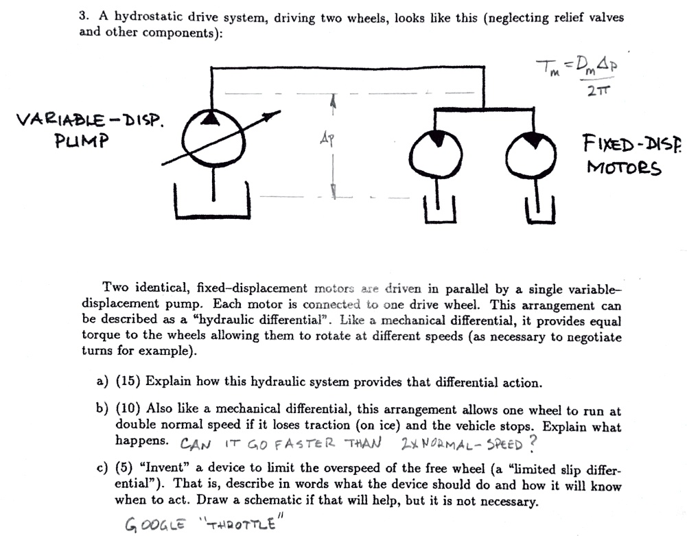 Hydraulic differential drive (Peterson). Two identical, fixed