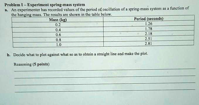 SOLVED: Please Help With Part B ProblemI-Experiment Spring-mass System ...