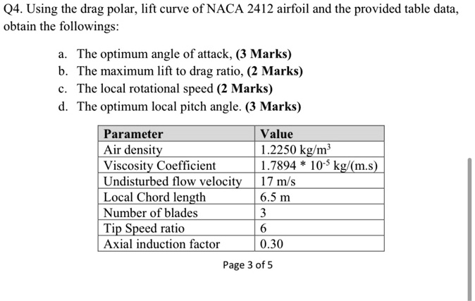 Q4. Using the drag polar, lift curve of NACA 2412 airfoil and the ...