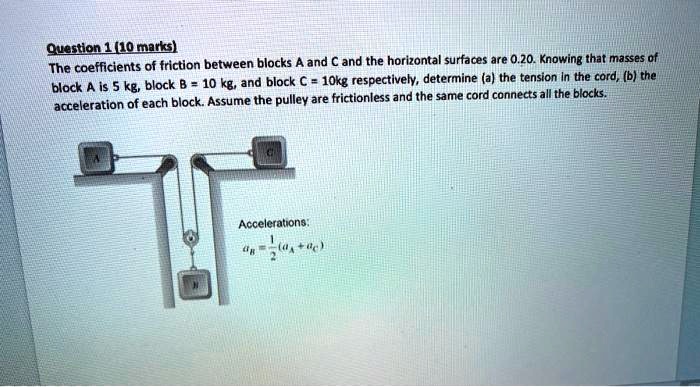 SOLVED: The coefficients of friction between blocks and the horizontal ...
