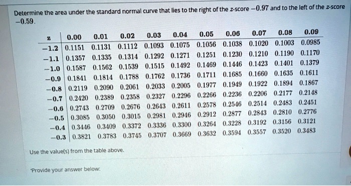 Determine the area under the standard normal curve that lies to the right of the z-score -0.97 and to the left of the z-score -0.59.

z | 0.00 | 0.01 | 0.02 | 0.03 | 0.04 | 0.05 | 0.06 | 0.07 | 0.08 | 0.09
-1.2 | 0.1151 | 0.1131 | 0.1112 | 0.1093 | 0.1075 | 0.1056 | 0.1038 | 0.1020 | 0.1003 | 0.0985
-1.1 | 0.1357 | 0.1335 | 0.1314 | 0.1292 | 0.1271 | 0.1251 | 0.1230 | 0.1210 | 0.1190 | 0.1170
-1.0 | 0.1587 | 0.1562 | 0.1539 | 0.1515 | 0.1492 | 0.1469 | 0.1446 | 0.1423 | 0.1401 | 0.1379
-0.9 | 0.1841 | 0.1814 | 0.1788 | 0.1762 | 0.1736 | 0.1711 | 0.1685 | 0.1660 | 0.1635 | 0.1611
-0.8 | 0.2119 | 0.2090 | 0.2061 | 0.2033 | 0.2005 | 0.1977 | 0.1949 | 0.1922 | 0.1894 | 0.1867
-0.7 | 0.2420 | 0.2389 | 0.2358 | 0.2327 | 0.2296 | 0.2266 | 0.2236 | 0.2206 | 0.2177 | 0.2148
-0.6 | 0.2743 | 0.2709 | 0.2676 | 0.2643 | 0.2611 | 0.2578 | 0.2546 | 0.2514 | 0.2483 | 0.2451
-0.5 | 0.3085 | 0.3050 | 0.3015 | 0.2981 | 0.2946 | 0.2912 | 0.2877 | 0.2843 | 0.2810 | 0.2776
-0.4 | 0.3446 | 0.3409 | 0.3372 | 0.3336 | 0.3300 | 0.3264 | 0.3228 | 0.3192 | 0.3156 | 0.3121
-0.3 | 0.3821 | 0.3783 | 0.3745 | 0.3707 | 0.3669 | 0.3632 | 0.3594 | 0.3557 | 0.3520 | 0.3483

Use the value(s) from the table above.
