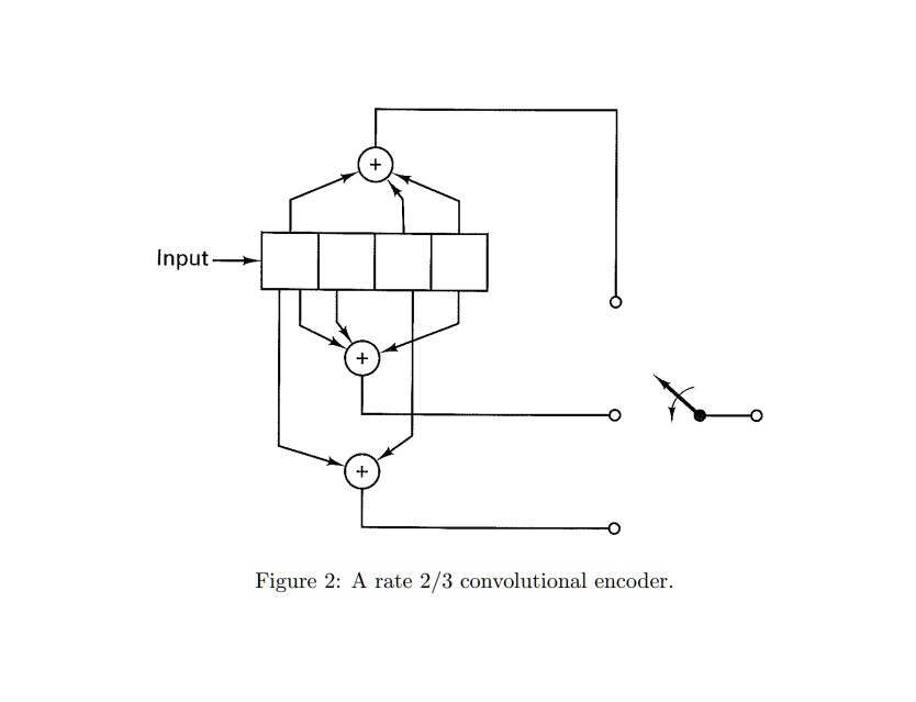 Consider the rate 2/3 convolutional encoder shown in Fig. 2. For this ...