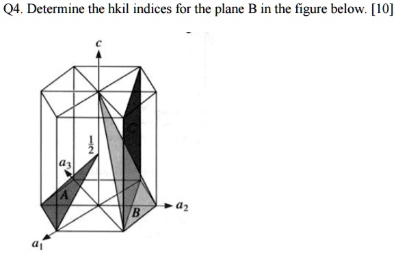 VIDEO solution: Determine the hkl indices for the plane B in the figure ...