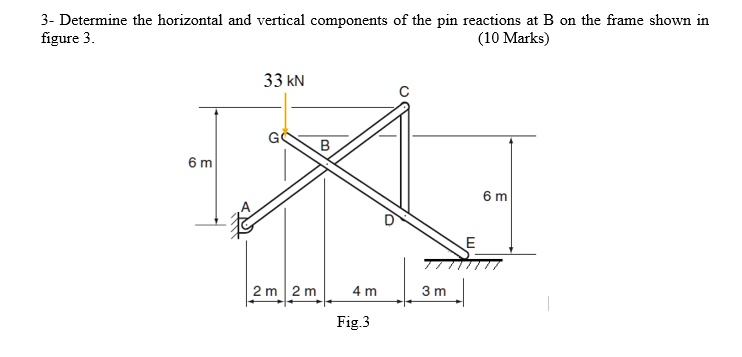 SOLVED: 3- Determine the horizontal and vertical components of the pin ...