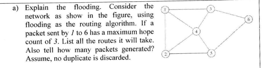SOLVED: Explain the flooding. Consider the network as shown in the ...