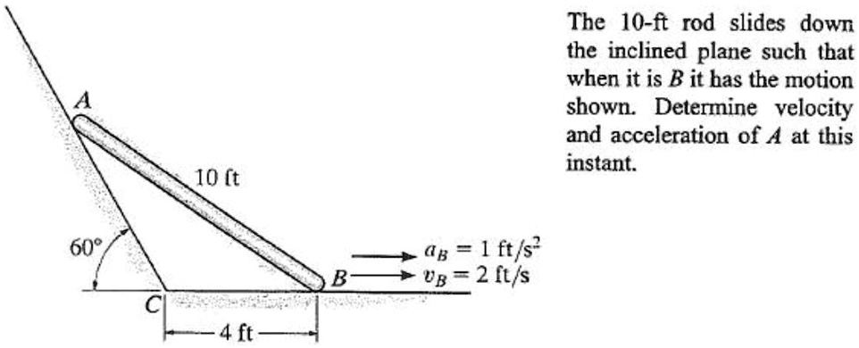 Speed Slide Angles SOLVED: The 10-ft rod slides down the inclined plane, such that when it ...