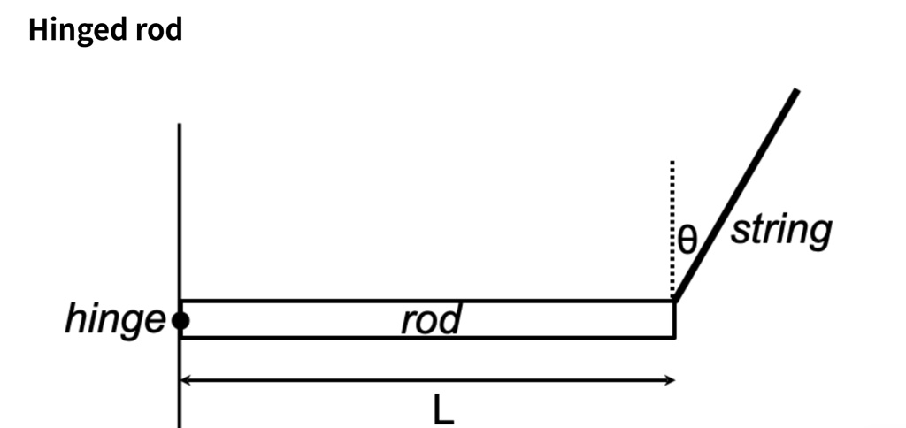 a rod of length l is supported by a hinge at the left end and is held ...