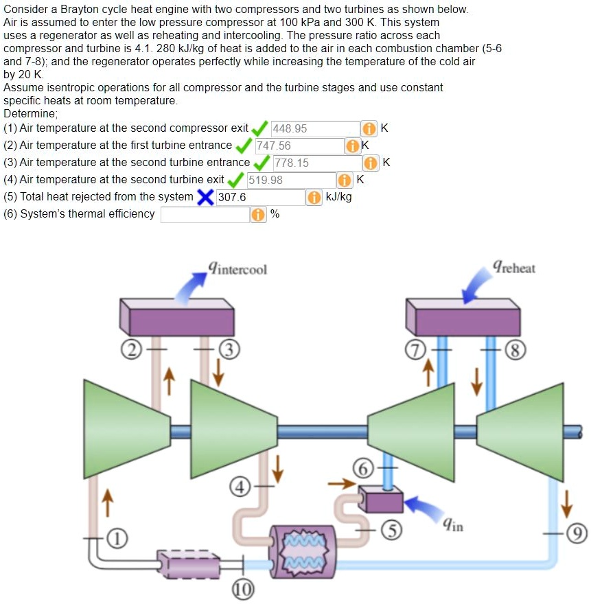 SOLVED: Consider a Brayton cycle heat engine with two compressors and ...