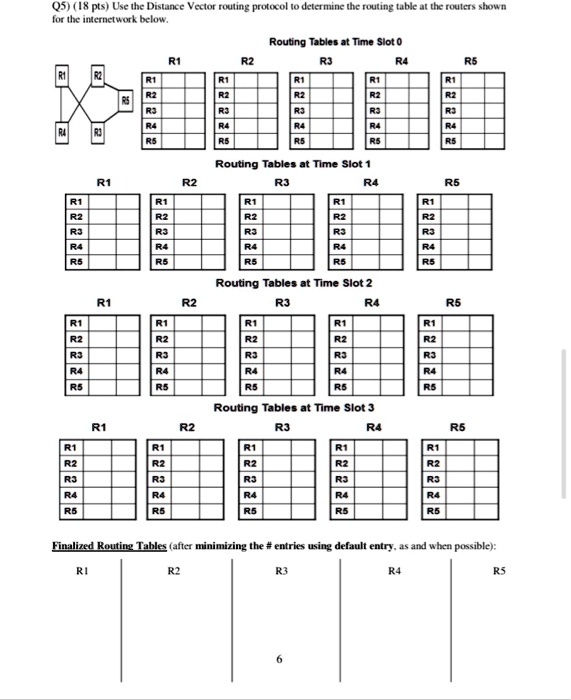 SOLVED: Use The Distance Vector Routing Protocol To Determine The ...