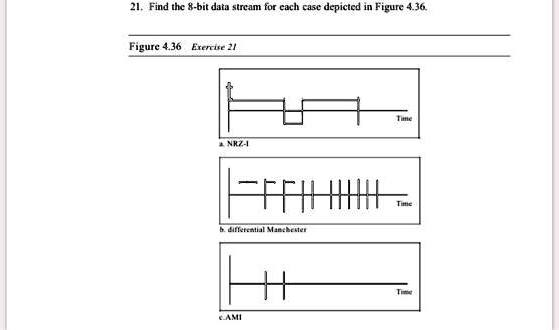 [GET ANSWER] 21. Find the 8-bit data stream for each case depicted in ...