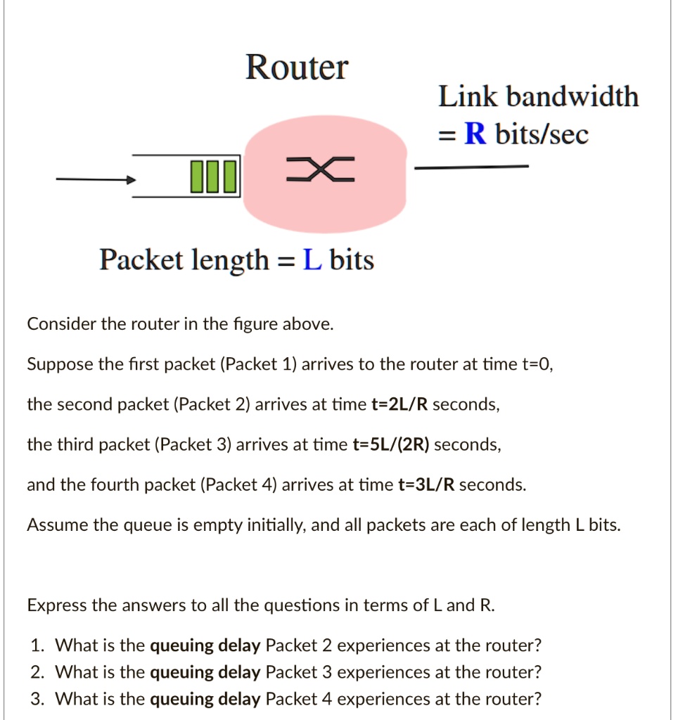 SOLVED Router Link bandwidth = R bits/sec Packet length = L bits