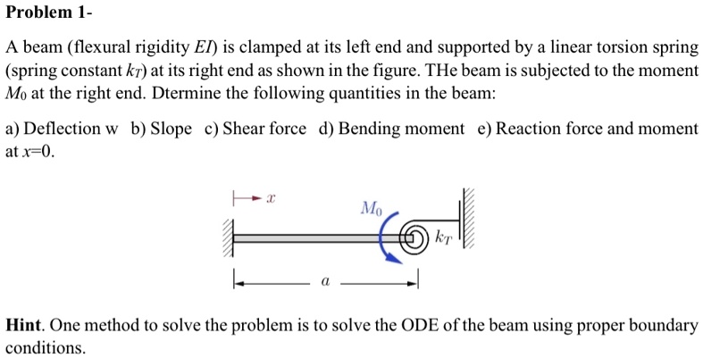 Problem 1- A beam (flexural rigidity EI) is clamped at its left end and ...