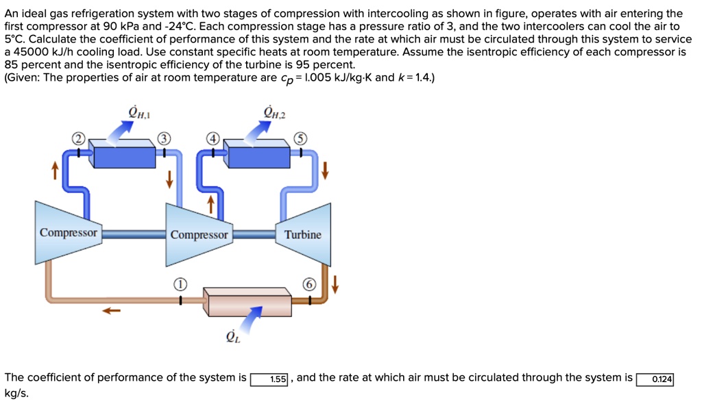 SOLVED An ideal gas refrigeration system with two stages of
