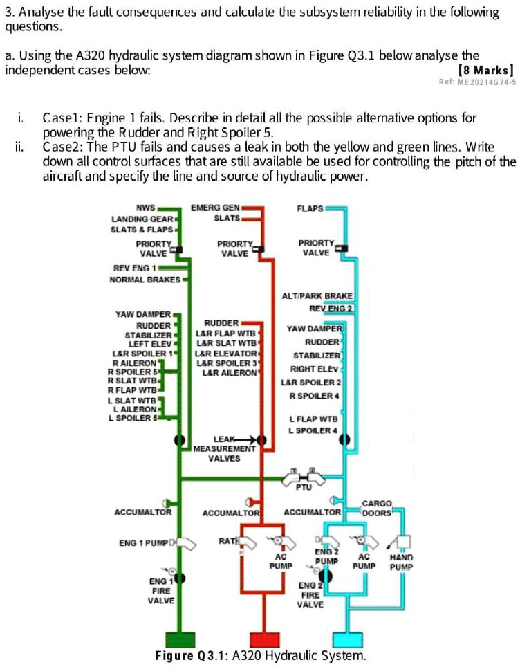 SOLVED Analyse the fault consequences and calculate the subsystem