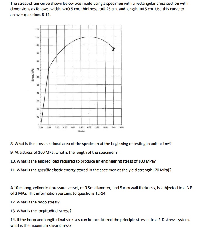 The stress-strain curve shown below was made using a specimen with a ...