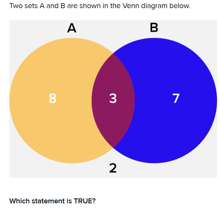 Two Sets A And B Are Shown In The Venn Diagram Below Which Statement Is ...