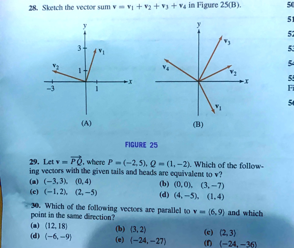 SOLVED '28+29+30 28. Sketch the vector sum v = V1 + V2 + V3 + V4 in