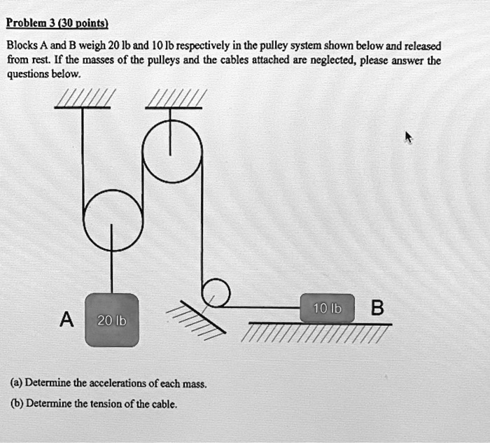 Problem 3 (30 Points) Blocks A And B Weigh 20 Lb And 10 Lb Respectively ...