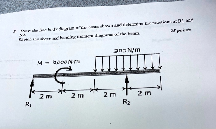 SOLVED: 2. Draw the free body diagram of the beam shown and determine ...
