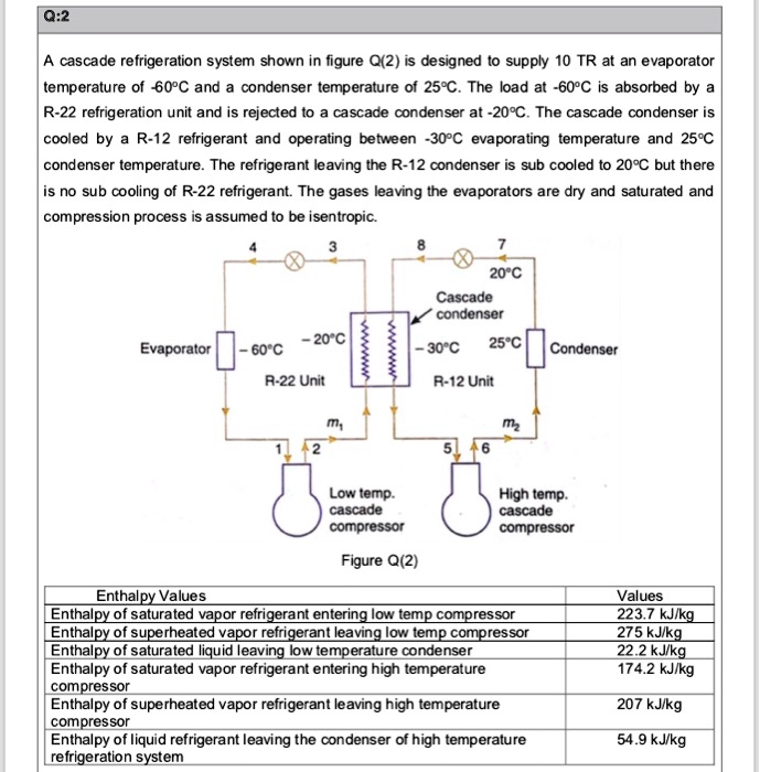 SOLVED Q2 A cascade refrigeration system shown in figure Q(2 is