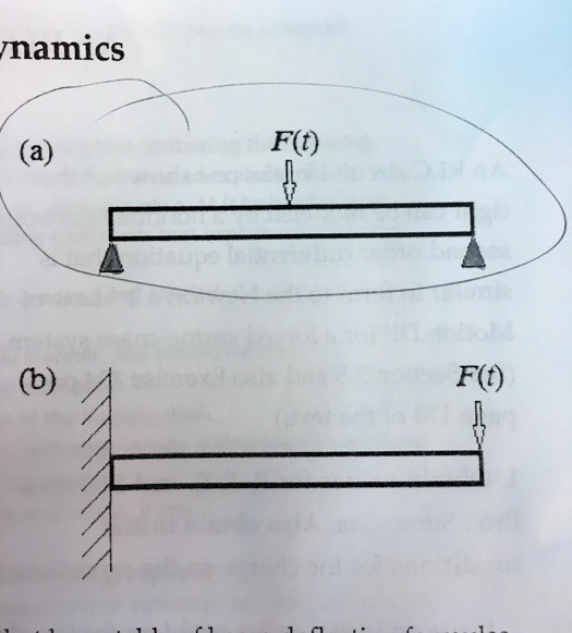 SOLVED: Considered a 20-foot long beam that is simply supported with a ...